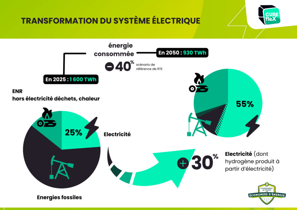 flexibilité électrique un levier d'optimisation