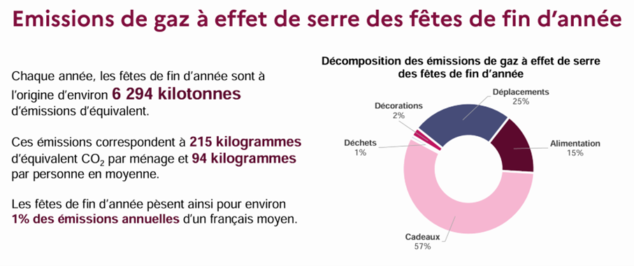 sobriété à noël