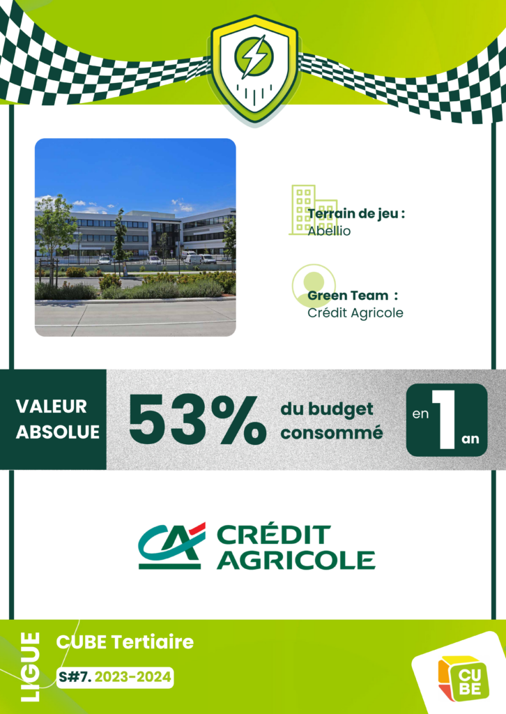 Le Crédit Agricole rejoint le mur des Champions du CFEE en atteignant ses objectifs Décret Tertiaire en 1 an.