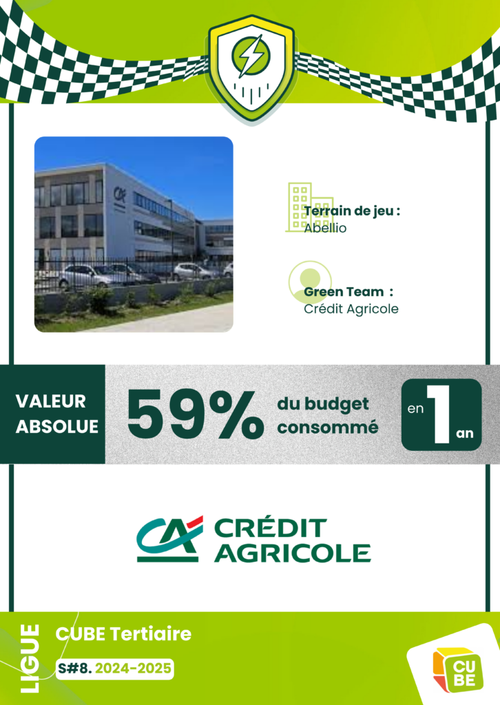 Le Crédit Agricole rejoint le mur des Champions du CFEE en atteignant ses objectifs Décret Tertiaire en 1 an.