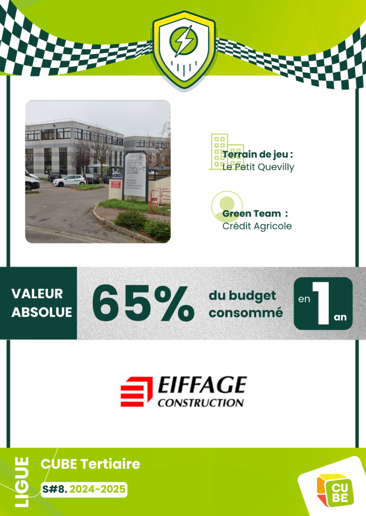 Eiffage rejoint le mur des Champions du CFEE en atteignant ses objectifs Décret Tertiaire en 1 an.