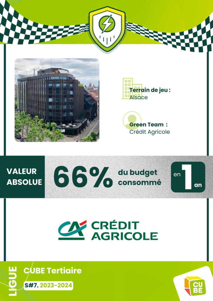 Le Crédit Agricole rejoint le mur des Champions du CFEE en atteignant ses objectifs Décret Tertiaire en 1 an.