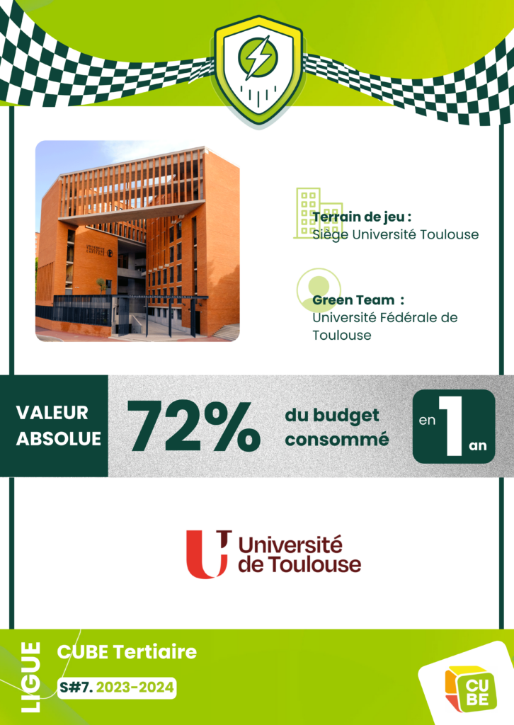 L'Université de Toulouse rejoint le mur des Champions du CFEE en atteignant ses objectifs Décret Tertiaire en 1 an.