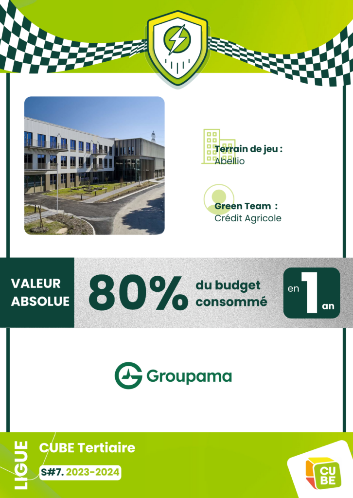 Groupama rejoint le mur des Champions du CFEE en atteignant ses objectifs Décret Tertiaire en 1 an.