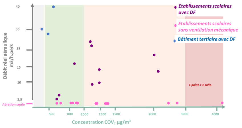 qualité d’air intérieur et efficacité énergétique