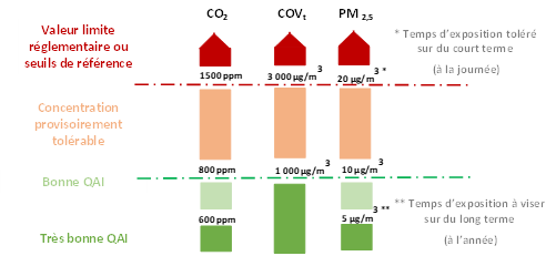 qualité d’air intérieur et efficacité énergétique